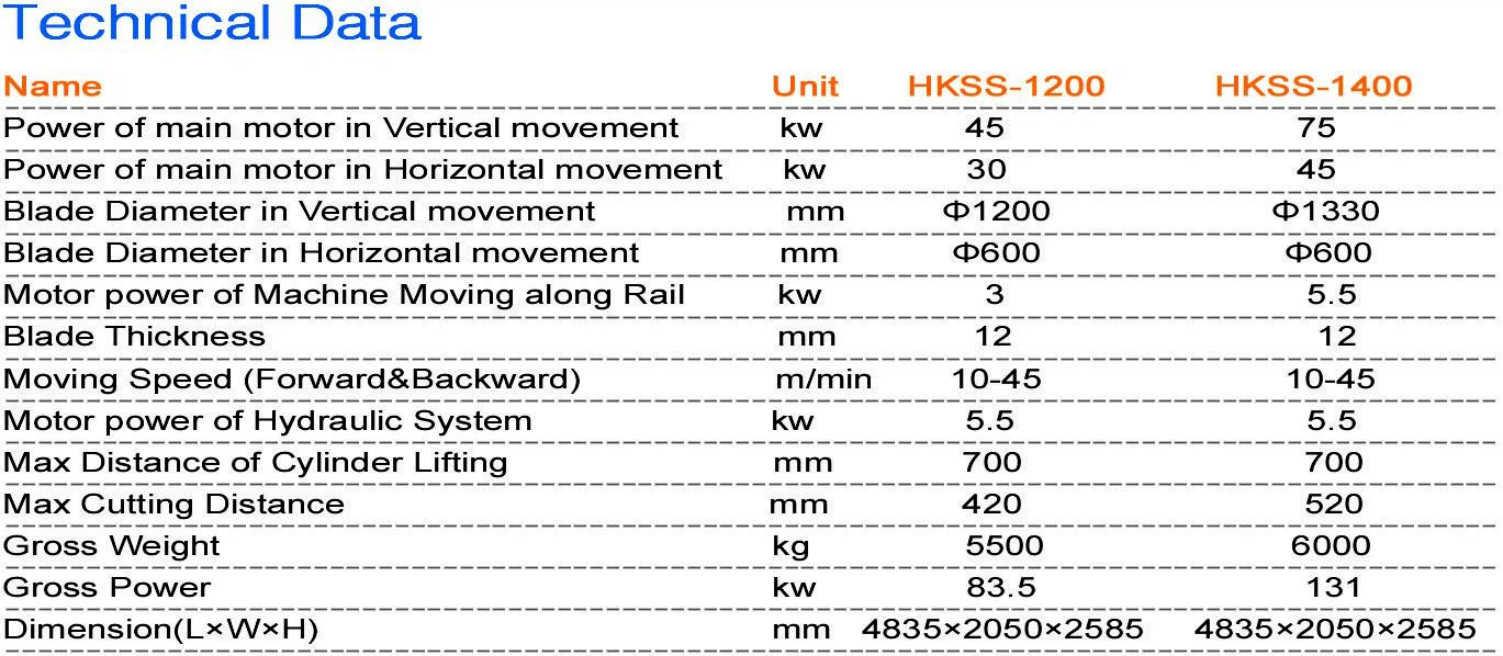 Technical Data of sandstone cutting machine