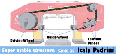 Multiwire Machine